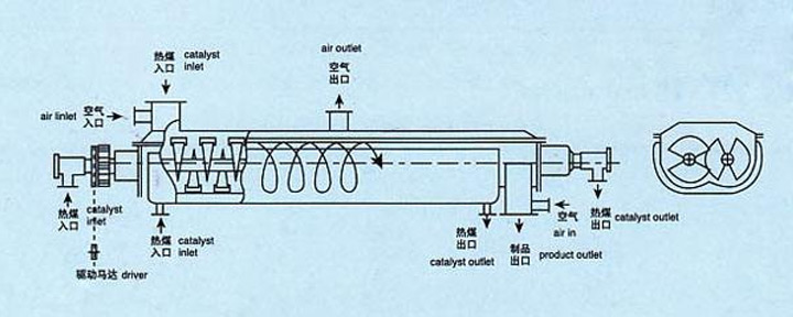 空心槳葉干燥機(jī)結(jié)構(gòu)圖